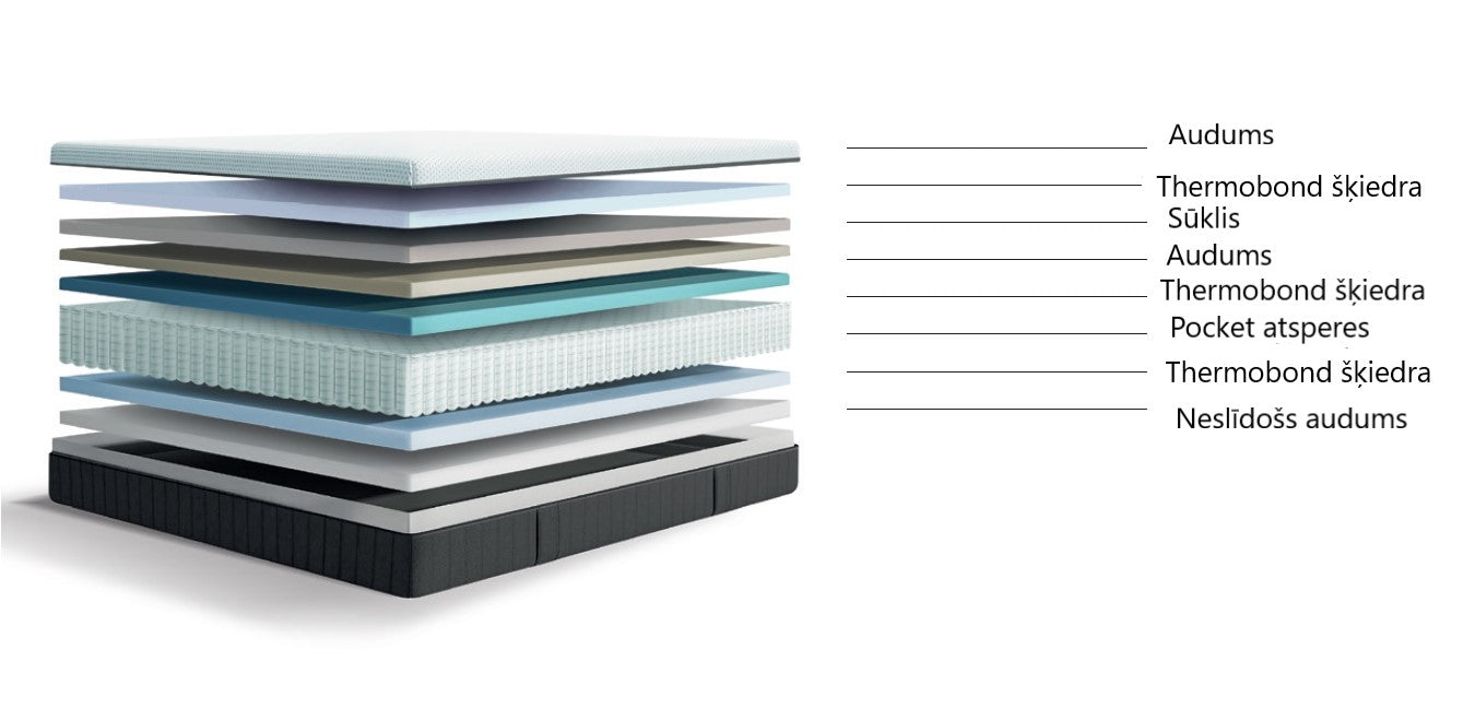 Matracis SH 90/200, 120/200, 140/200, 160/200, 180/200 - N1 Home