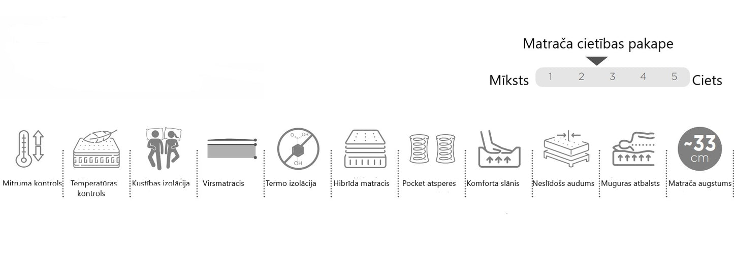 Gultas un matrača COR 90/200; 120/200; 140/200; 160/200; 180/200; 200/200 - N1 Home