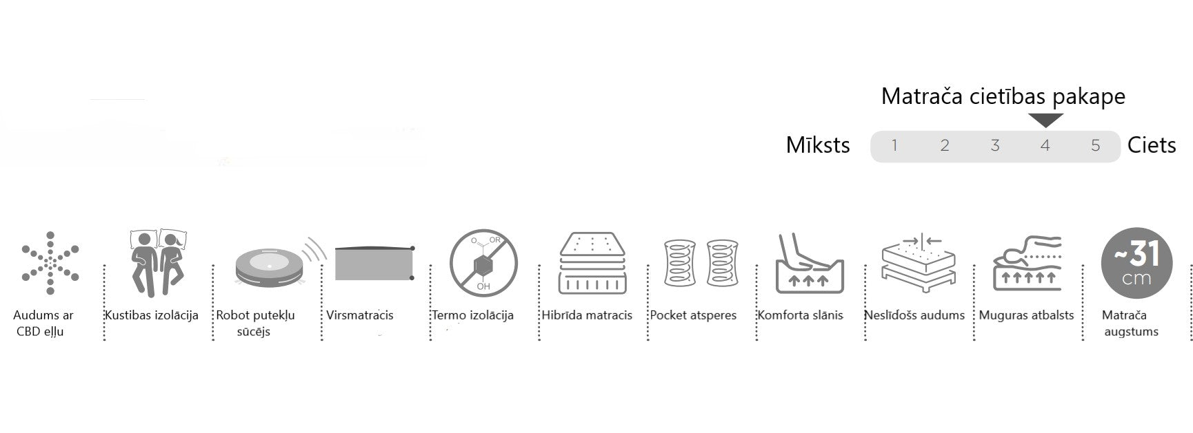 Gultas un matrača HW 90/200;  120/200;  140/200;  160/200;  180/200;  200/200 - N1 Home