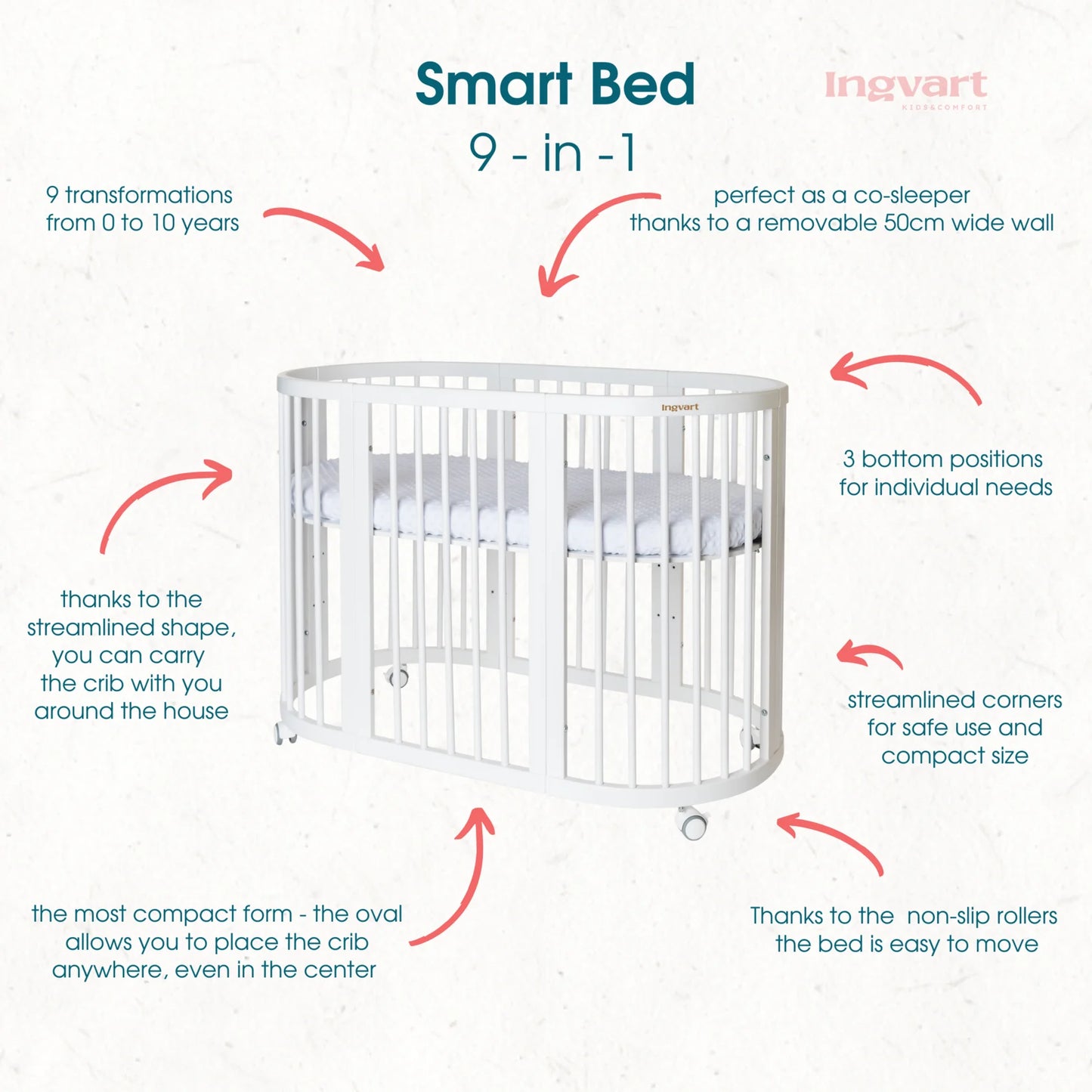 Ovāla bērnu gultiņa Transformers Smart Bed 7 in 1 82/75/60 cm piena krāsa - N1 Home