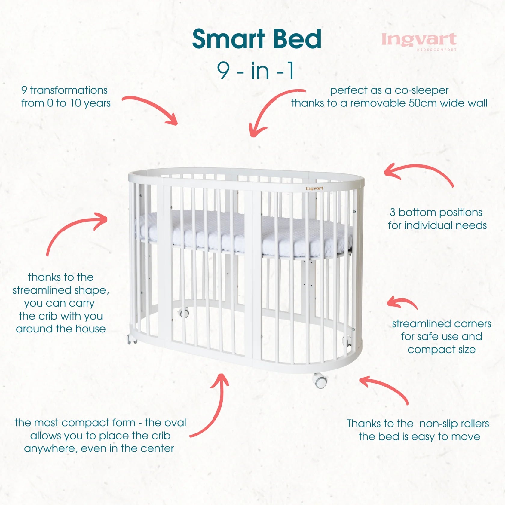 Ovāla bērnu gultiņa Transformers Smart Bed 7 in 1 82/75/60 cm piena krāsa - N1 Home