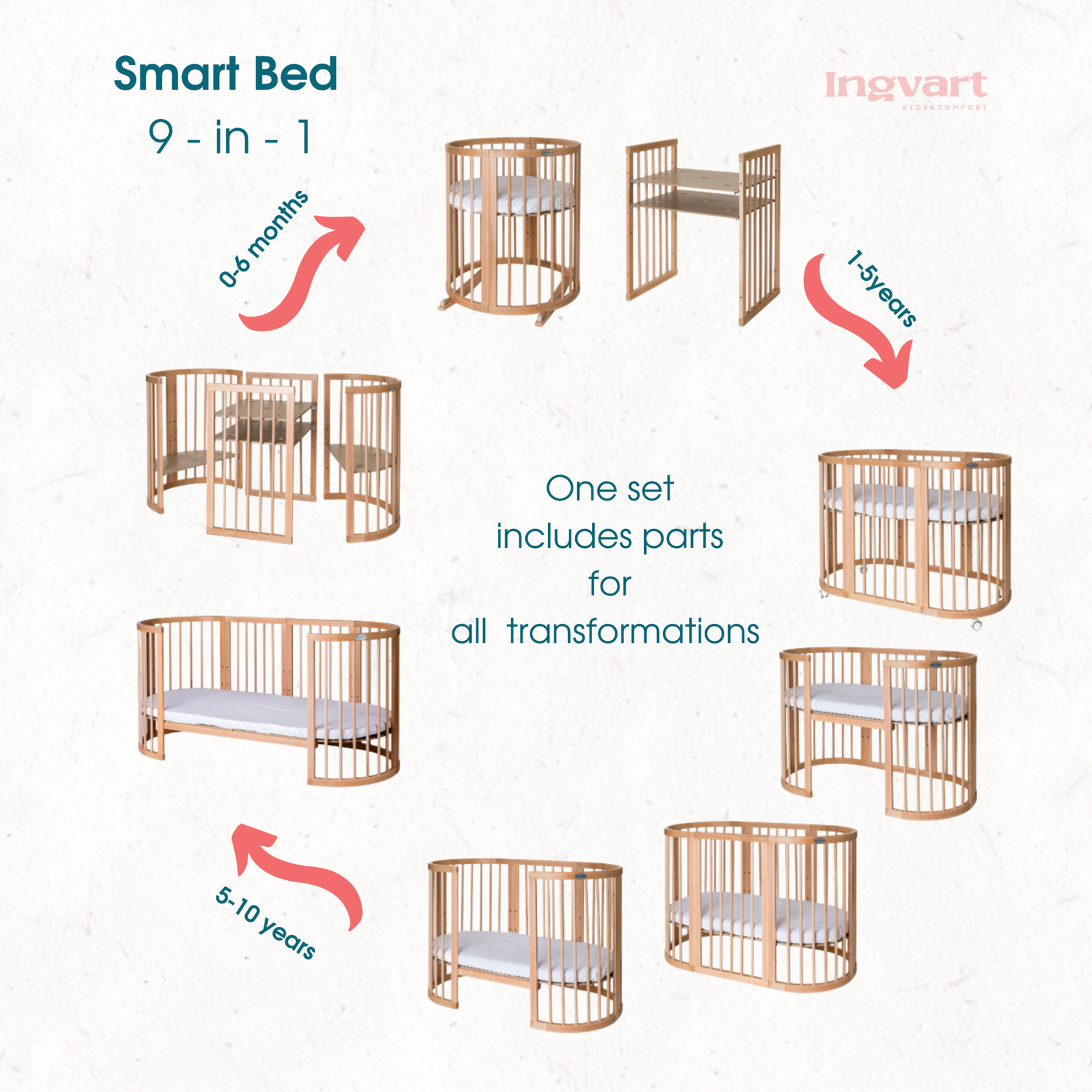 Ovāla bērnu gultiņa Transformers Smart Bed 7 in 1 82/75/60 cm piena krāsa - N1 Home