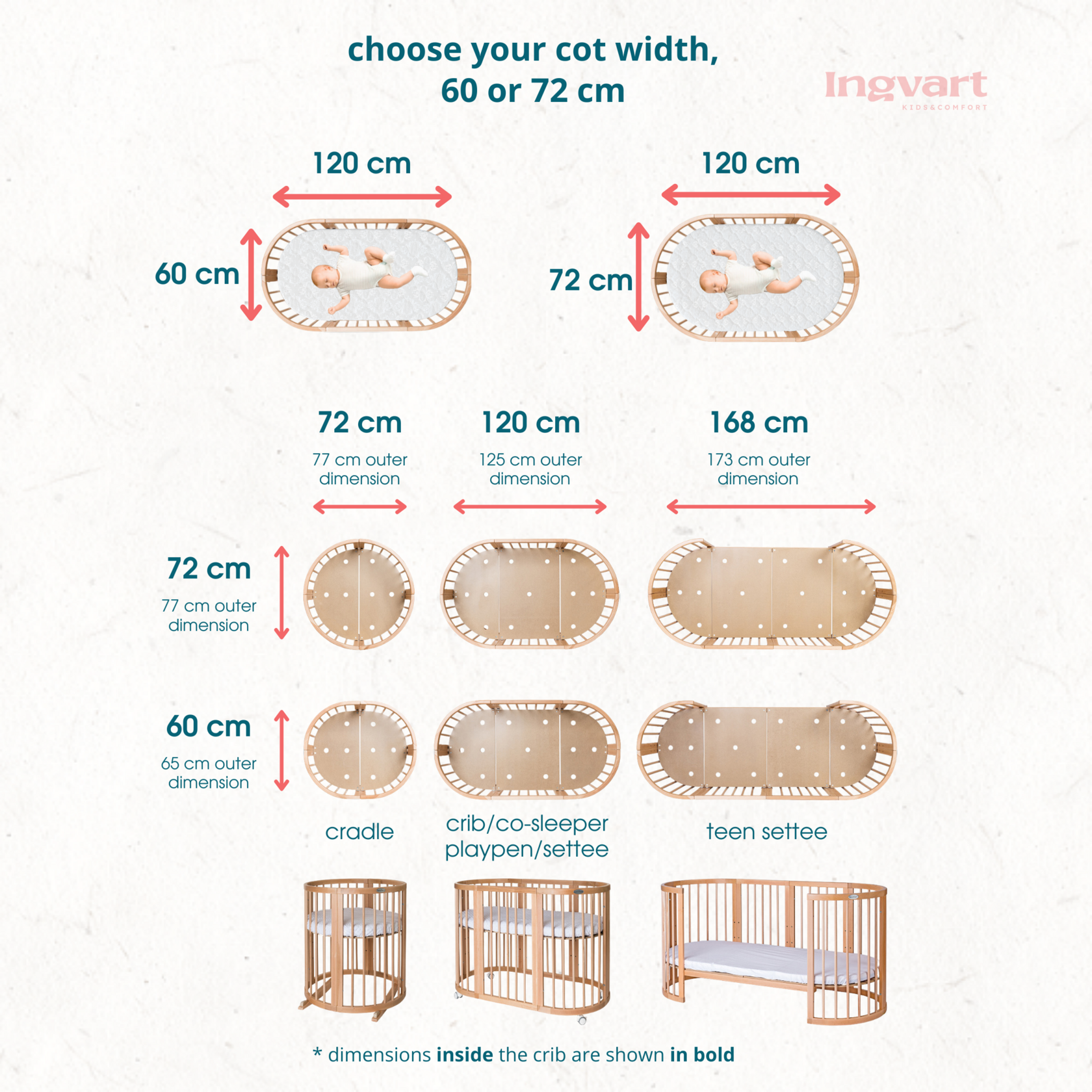 Ovāla bērnu gultiņa Transformers Smart Bed 7 in 1 82/75/60 cm balts - N1 Home